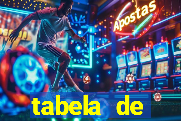 tabela de porcentagem dos slots